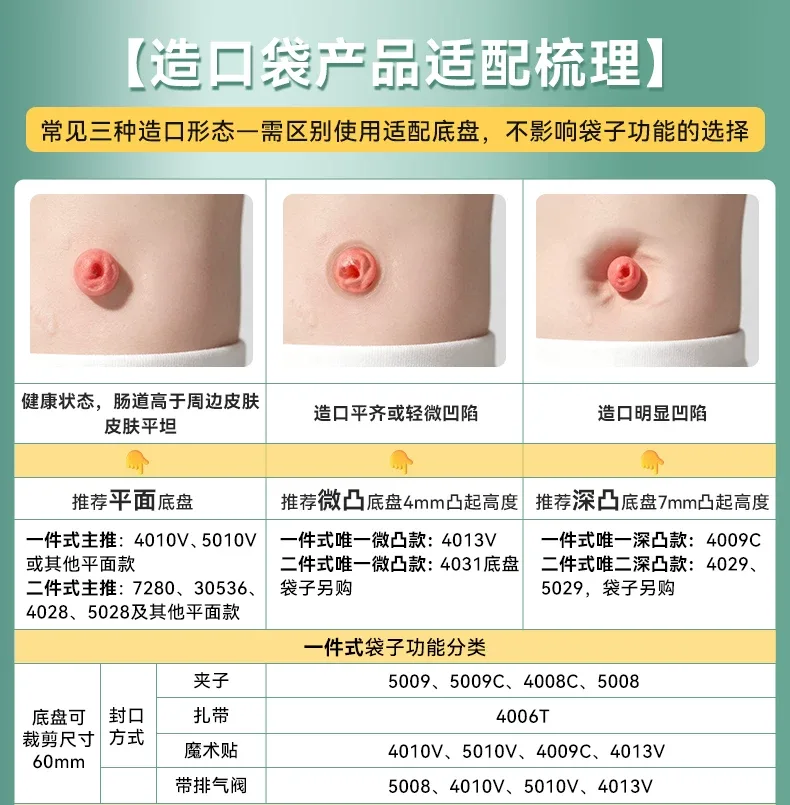 可孚二件式微凸造口袋锁扣式直肠癌大肠改道口袋造瘘粪袋凸面底盘